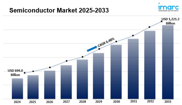 Semiconductor Trends in 2025